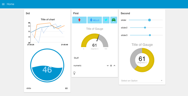 Dashboard Node-RED